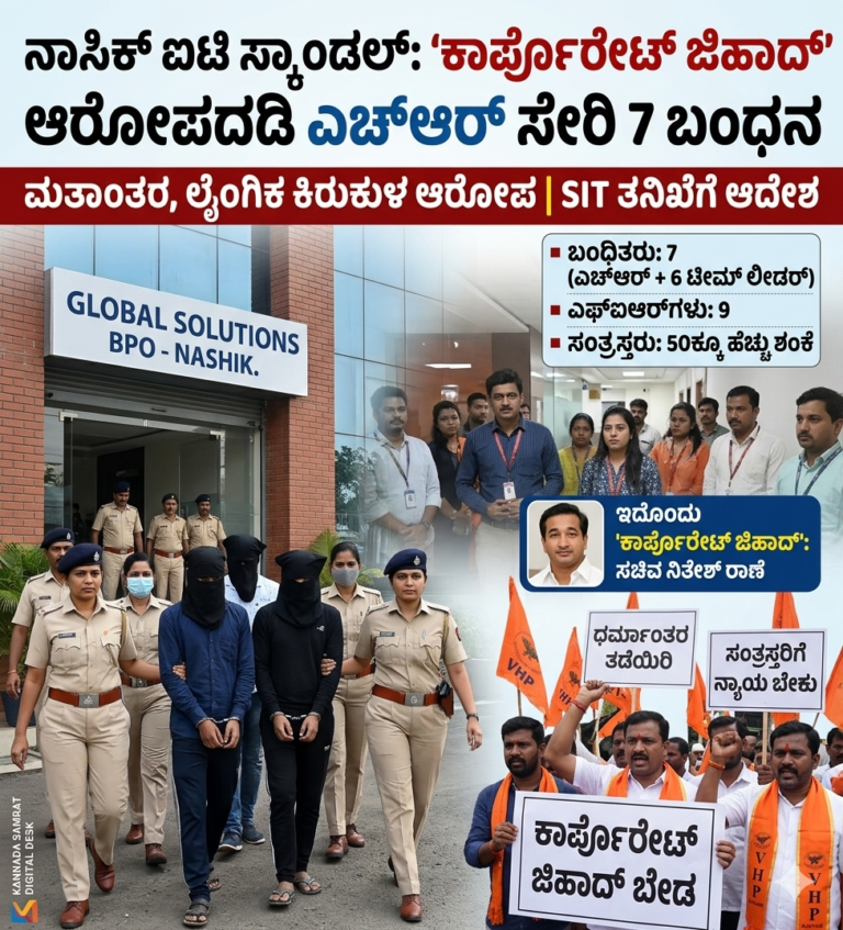 ನಾಸಿಕ್: ಐಟಿ ಕಂಪನಿಯಲ್ಲಿ ‘ಕಾರ್ಪೊರೇಟ್ ಜಿಹಾದ್’! ಲೈಂಗಿಕ ಕಿರುಕುಳ, ಬಲವಂತದ ಮತಾಂತರ ಆರೋಪದಡಿ ಎಚ್‌ಆರ್ ಸೇರಿ 7 ಮಂದಿ ಅರೆಸ್ಟ್