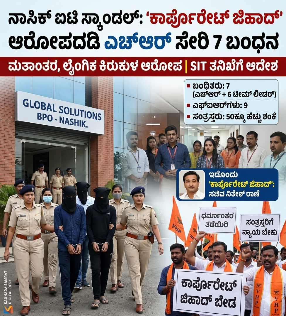 ನಾಸಿಕ್: ಐಟಿ ಕಂಪನಿಯಲ್ಲಿ ‘ಕಾರ್ಪೊರೇಟ್ ಜಿಹಾದ್’! ಲೈಂಗಿಕ ಕಿರುಕುಳ, ಬಲವಂತದ ಮತಾಂತರ ಆರೋಪದಡಿ ಎಚ್‌ಆರ್ ಸೇರಿ 7 ಮಂದಿ ಅರೆಸ್ಟ್